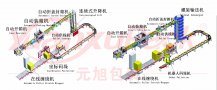 自動(dòng)化包裝流水線,自動(dòng)化流水線系統(tǒng)